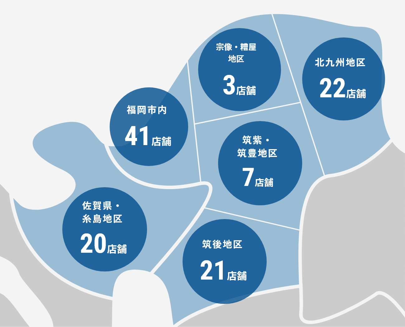 福岡市内41店舗 宗像・糟屋地区3店舗 筑紫・筑豊地区7店舗 筑後地区21店舗 北九州地区22店舗 佐賀県・糸島地区20店舗