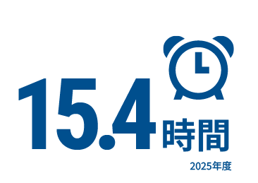 15.4時間 2025年度