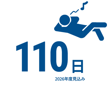 110日 2026年度見込み