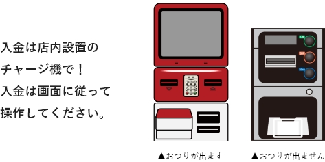 Edyをチャージする 説明画像1