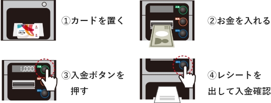 Edyをチャージする 説明画像2