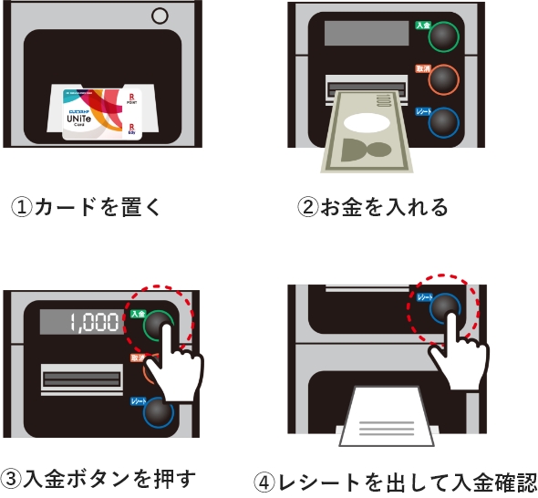 Edyをチャージする 説明画像2