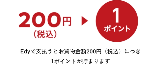 Edy支払いで楽天ポイントを貯める 説明画像