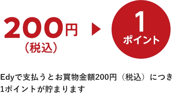 Edy支払いで楽天ポイントを貯める 説明画像