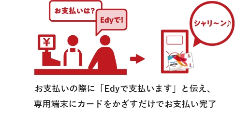 Edyで支払う 説明画像