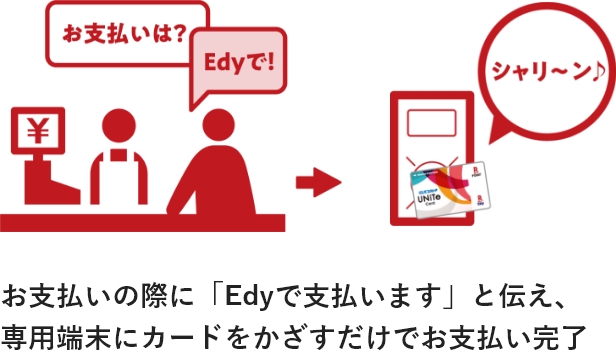 Edyで支払う 説明画像