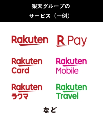 楽天グループのサービス（一例）
