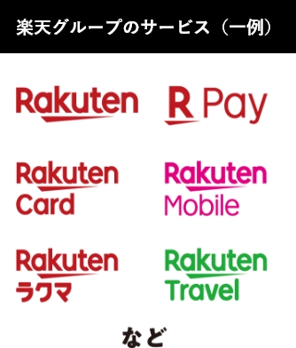 楽天グループのサービス（一例）