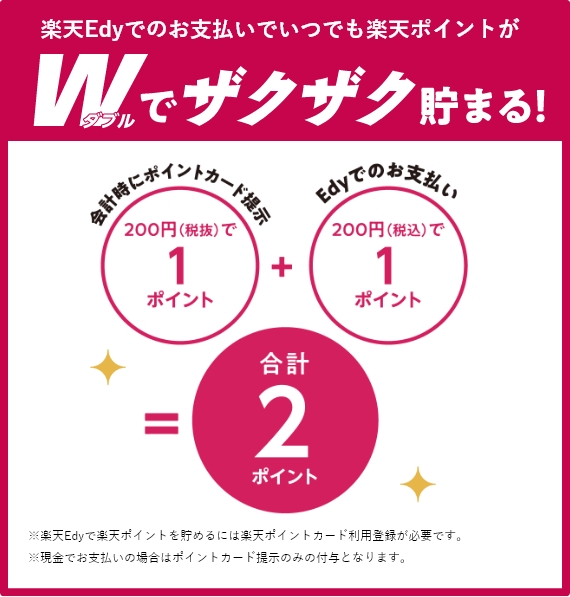 楽天Edyでのお支払いでいつでも楽天ポイントがWでザクザク貯まる！