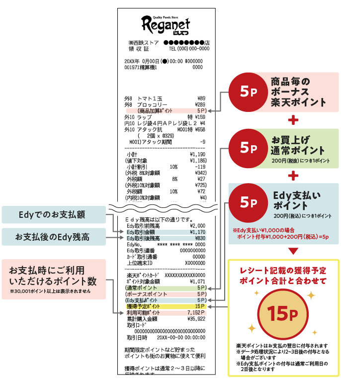 レシートの見方 説明画像