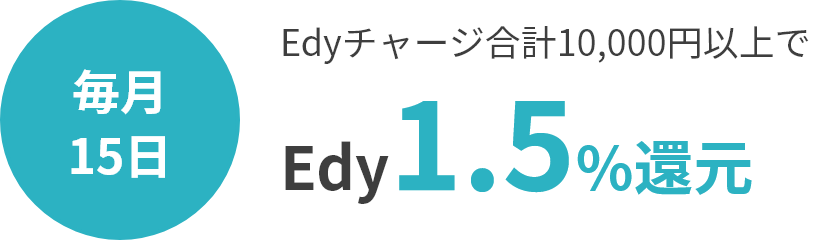 毎月15日 Edyチャージ合計10,000円以上でEdy1.5%還元