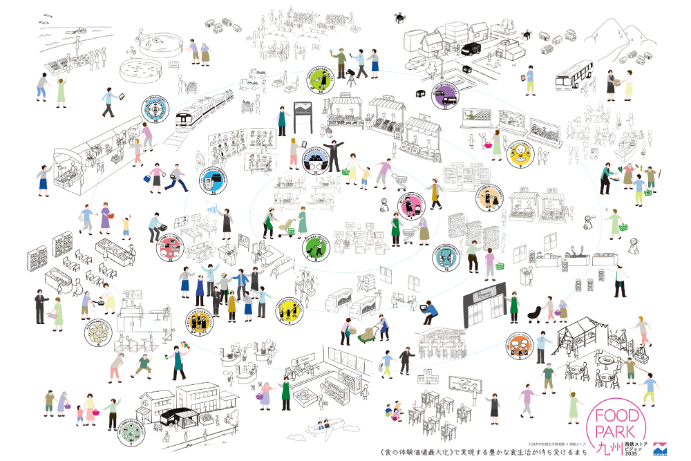 西鉄ストアが実現したい未来のまち